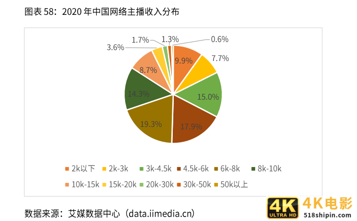 2021新业态商业趋势报告：风口上的新业态，如何越走越好？-第14张图片-90博客网