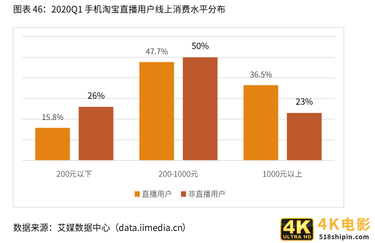 2021新业态商业趋势报告：风口上的新业态，如何越走越好？-第13张图片-90博客网