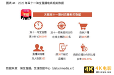 2021新业态商业趋势报告：风口上的新业态，如何越走越好？-第12张图片-90博客网