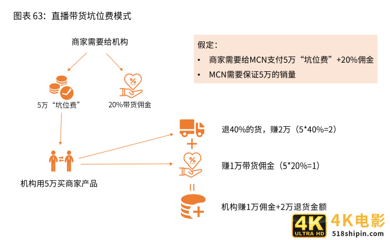 2021新业态商业趋势报告：风口上的新业态，如何越走越好？-第17张图片-90博客网