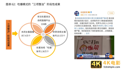 2021新业态商业趋势报告：风口上的新业态，如何越走越好？-第16张图片-90博客网