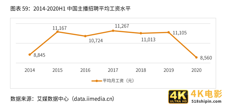 2021新业态商业趋势报告：风口上的新业态，如何越走越好？-第15张图片-90博客网
