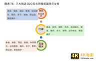 2021新业态商业趋势报告：风口上的新业态，如何越走越好？-第19张图片-90博客网