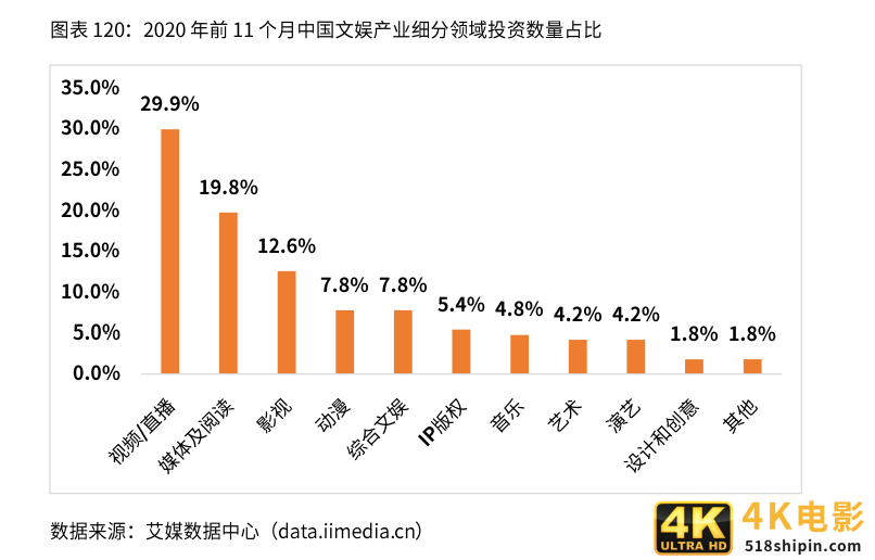 2021新业态商业趋势报告：风口上的新业态，如何越走越好？-第20张图片-90博客网