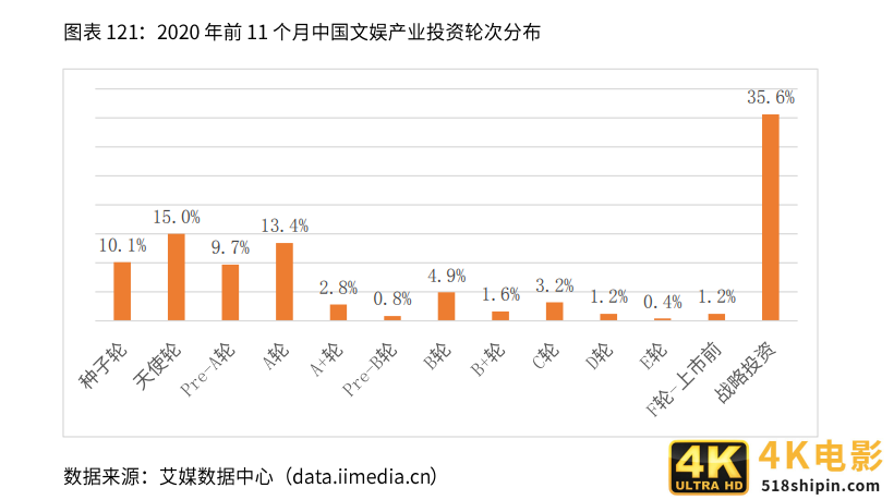 2021新业态商业趋势报告：风口上的新业态，如何越走越好？-第21张图片-90博客网