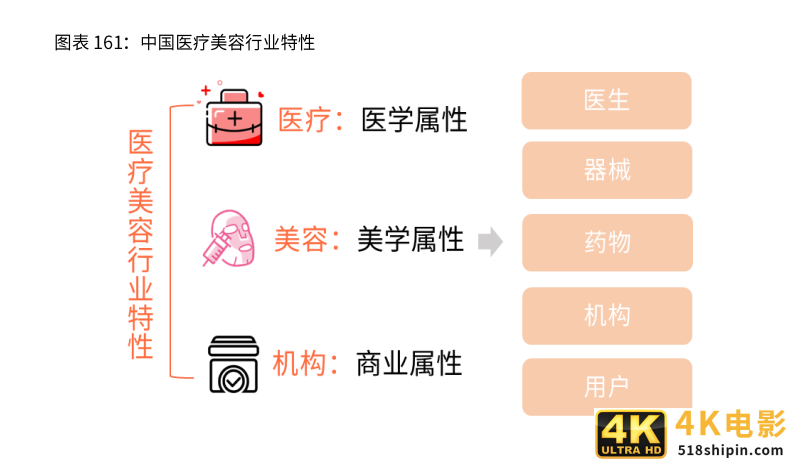 2021新业态商业趋势报告：风口上的新业态，如何越走越好？-第22张图片-90博客网
