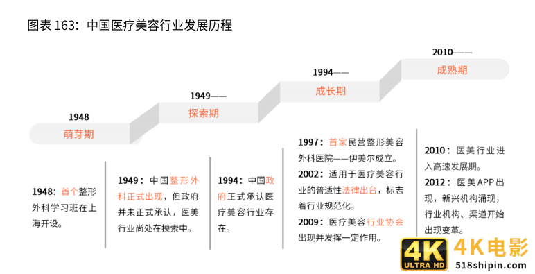 2021新业态商业趋势报告：风口上的新业态，如何越走越好？-第24张图片-90博客网