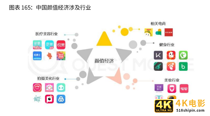 2021新业态商业趋势报告：风口上的新业态，如何越走越好？-第26张图片-90博客网