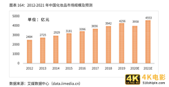 2021新业态商业趋势报告：风口上的新业态，如何越走越好？-第25张图片-90博客网