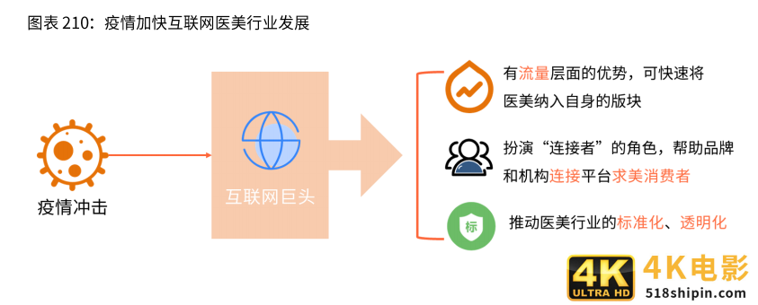 2021新业态商业趋势报告：风口上的新业态，如何越走越好？-第29张图片-90博客网