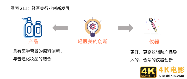 2021新业态商业趋势报告：风口上的新业态，如何越走越好？-第30张图片-90博客网