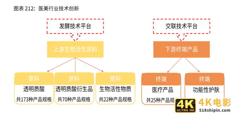 2021新业态商业趋势报告：风口上的新业态，如何越走越好？-第31张图片-90博客网