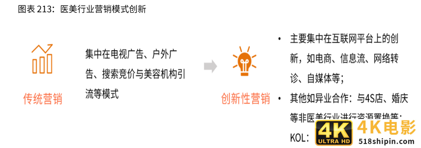 2021新业态商业趋势报告：风口上的新业态，如何越走越好？-第32张图片-90博客网