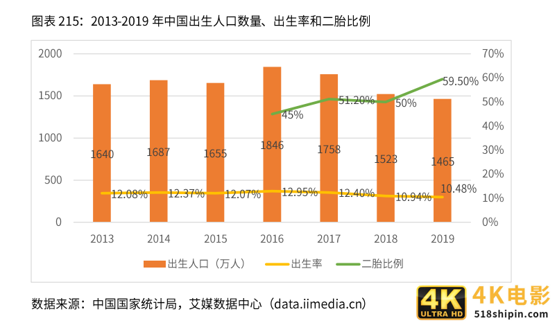 2021新业态商业趋势报告：风口上的新业态，如何越走越好？-第34张图片-90博客网