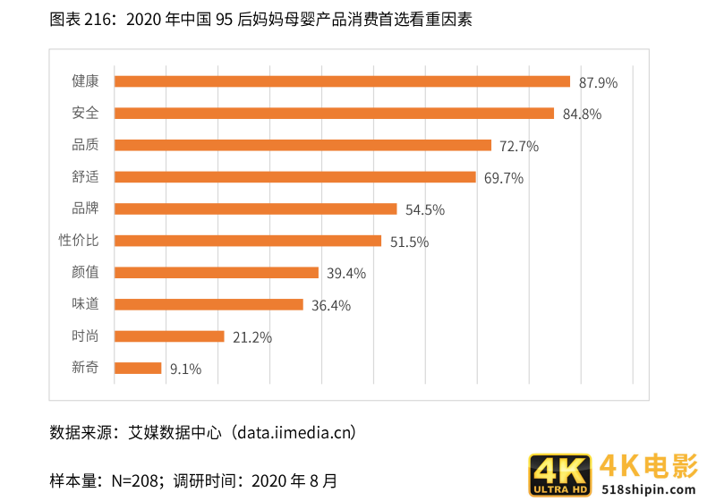2021新业态商业趋势报告：风口上的新业态，如何越走越好？-第35张图片-90博客网