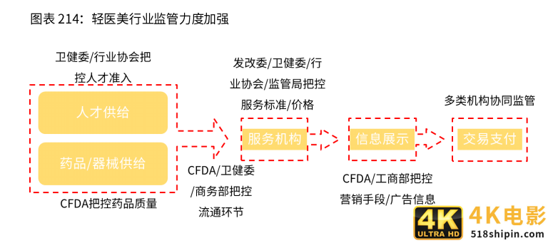 2021新业态商业趋势报告：风口上的新业态，如何越走越好？-第33张图片-90博客网