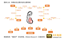 2021新业态商业趋势报告：风口上的新业态，如何越走越好？-第37张图片-90博客网