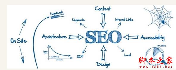 SEO技巧：为何你的SEO没效果-第1张图片-90博客网