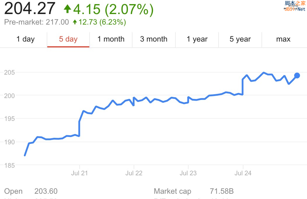 “百度葡语搜索引擎”的十个关键词-第4张图片-90博客网