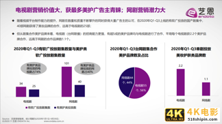 2020年前三季度美妆护肤行业内容营销报告-第7张图片-90博客网