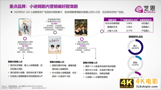 2020年前三季度美妆护肤行业内容营销报告-第12张图片-90博客网