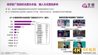 2020年前三季度美妆护肤行业内容营销报告-第16张图片-90博客网