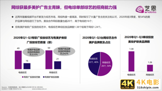 2020年前三季度美妆护肤行业内容营销报告-第14张图片-90博客网