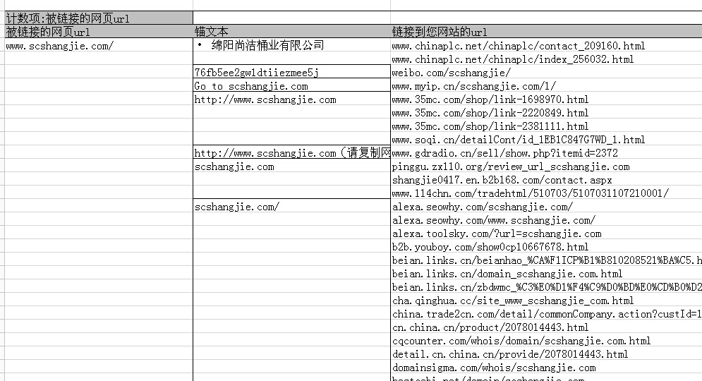 教你百度站长外链平台使用方法-第4张图片-90博客网 教你百度站长外链平台使用方法-第4张图片-90博客网