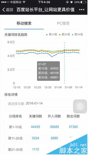 百度站长平台中的关键词影响力工具是什么该怎么利用?-第1张图片-90博客网 百度站长平台中的关键词影响力工具是什么该怎么利用?-第1张图片-90博客网