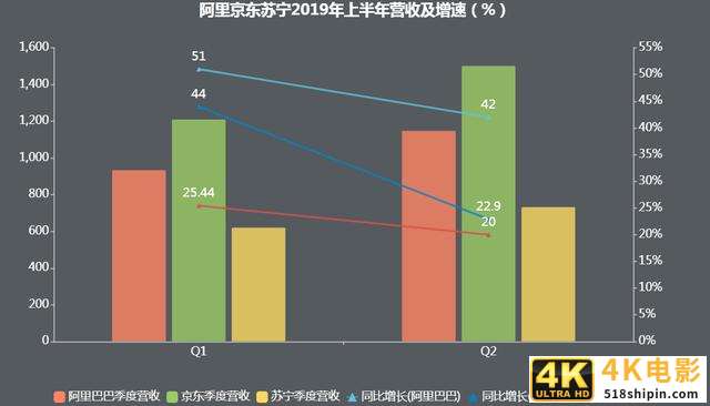 暴涨很难，今年双十一将无神话-第3张图片-90博客网