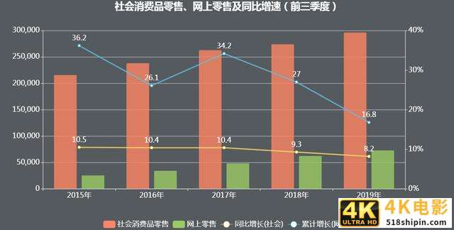 暴涨很难，今年双十一将无神话-第1张图片-90博客网