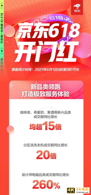 解密京东天猫苏宁618首日战报数据和背后供应链物流运作-第1张图片-90博客网
