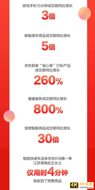解密京东天猫苏宁618首日战报数据和背后供应链物流运作-第2张图片-90博客网