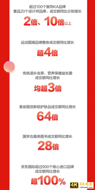 解密京东天猫苏宁618首日战报数据和背后供应链物流运作-第4张图片-90博客网