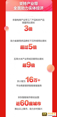 解密京东天猫苏宁618首日战报数据和背后供应链物流运作-第5张图片-90博客网