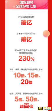 解密京东天猫苏宁618首日战报数据和背后供应链物流运作-第3张图片-90博客网