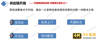 解密京东天猫苏宁618首日战报数据和背后供应链物流运作-第9张图片-90博客网