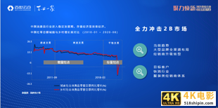 云仓大爆发时代，百世“亮剑”发布全新规划-第2张图片-90博客网