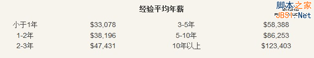 2014年全球SEO行业调查报告-第3张图片-90博客网