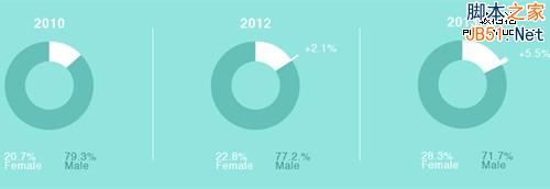 2014年全球SEO行业调查报告-第1张图片-90博客网