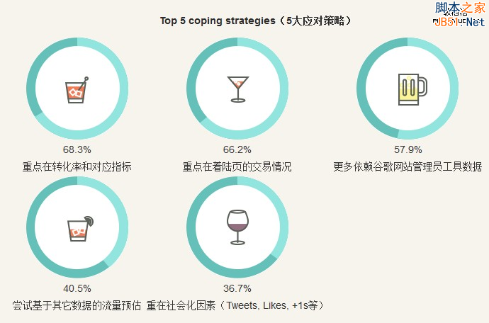 2014年全球SEO行业调查报告-第6张图片-90博客网