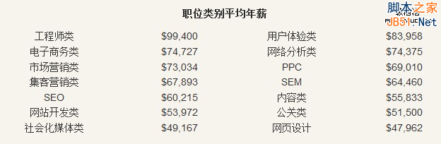 2014年全球SEO行业调查报告-第2张图片-90博客网