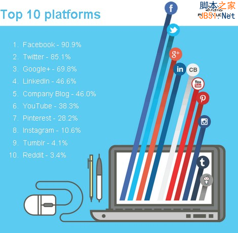 2014年全球SEO行业调查报告-第8张图片-90博客网