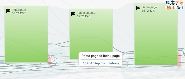 五种方法教你用谷歌分析做自己的用户体验研究-第3张图片-90博客网 五种方法教你用谷歌分析做自己的用户体验研究-第3张图片-90博客网