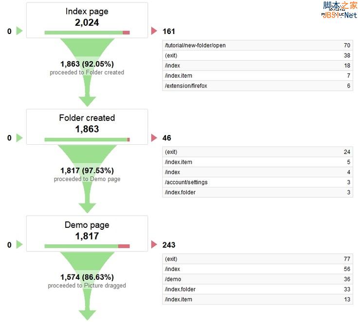 五种方法教你用谷歌分析做自己的用户体验研究-第4张图片-90博客网 五种方法教你用谷歌分析做自己的用户体验研究-第4张图片-90博客网