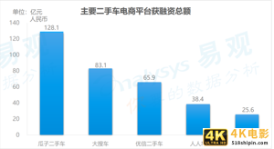 2020年倒下的风口：融资几百亿，只剩一地鸡毛-第4张图片-90博客网