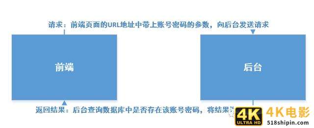 如何模块化设计B端系统？先思考这3个问题-第1张图片-90博客网