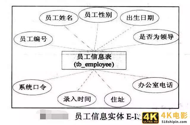 如何模块化设计B端系统？先思考这3个问题-第6张图片-90博客网