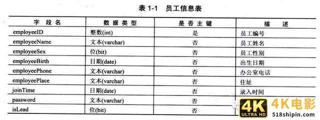 如何模块化设计B端系统？先思考这3个问题-第7张图片-90博客网