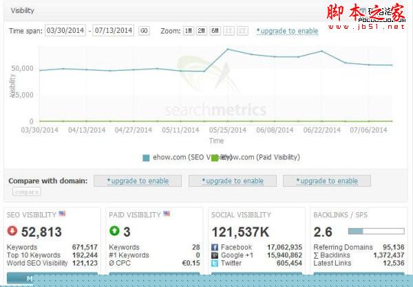 让网站流量破百万的3个精髓-第1张图片-90博客网